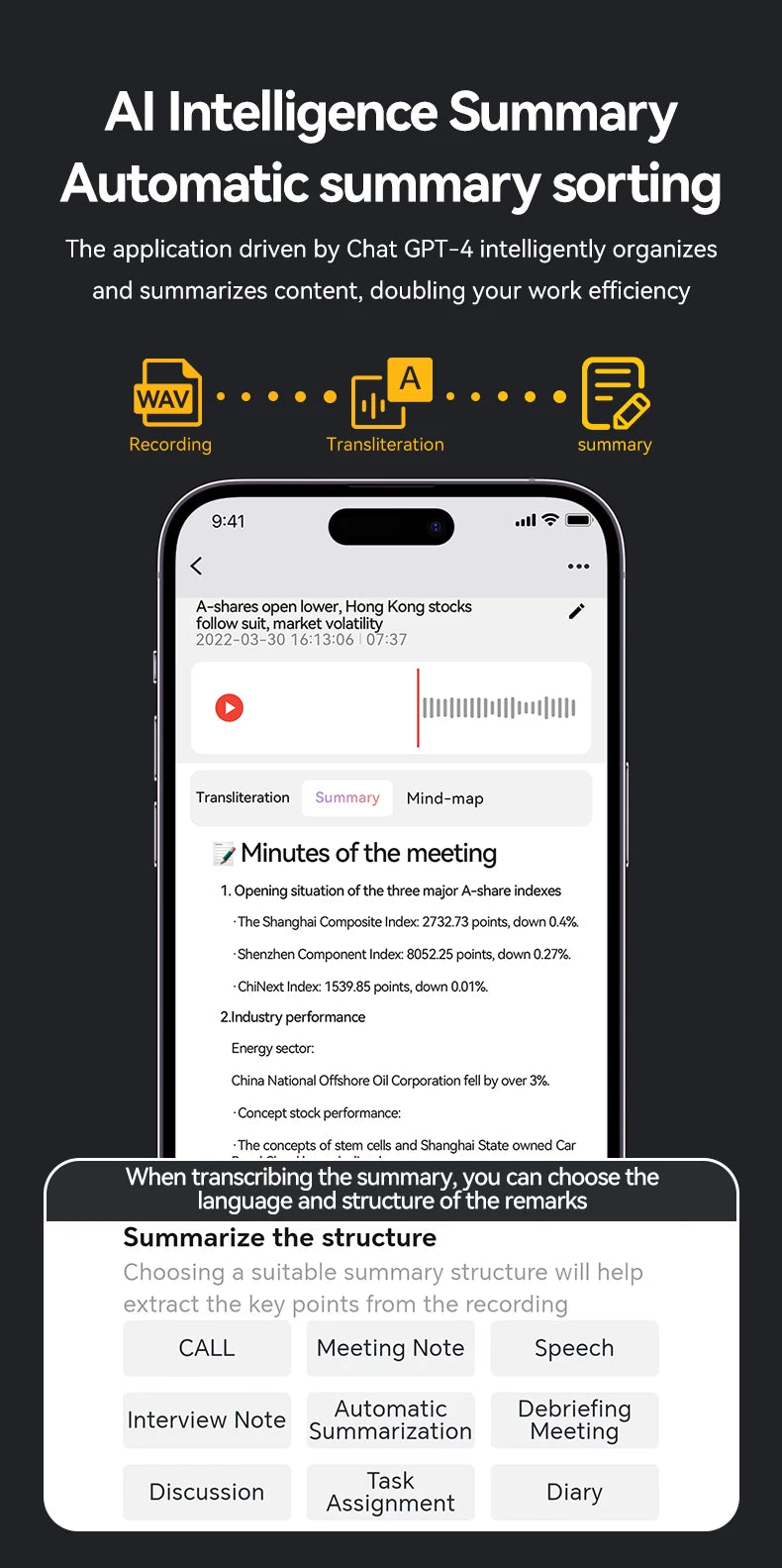 AI Powered ChatGPT-4 Smart Voice Recorder | Phone Call Recording, Transcription, Summarization & 58-Language Translator Wasi Zone